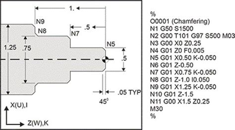 Mastering the Art of CNC Lathe Machine Programming: A Step .